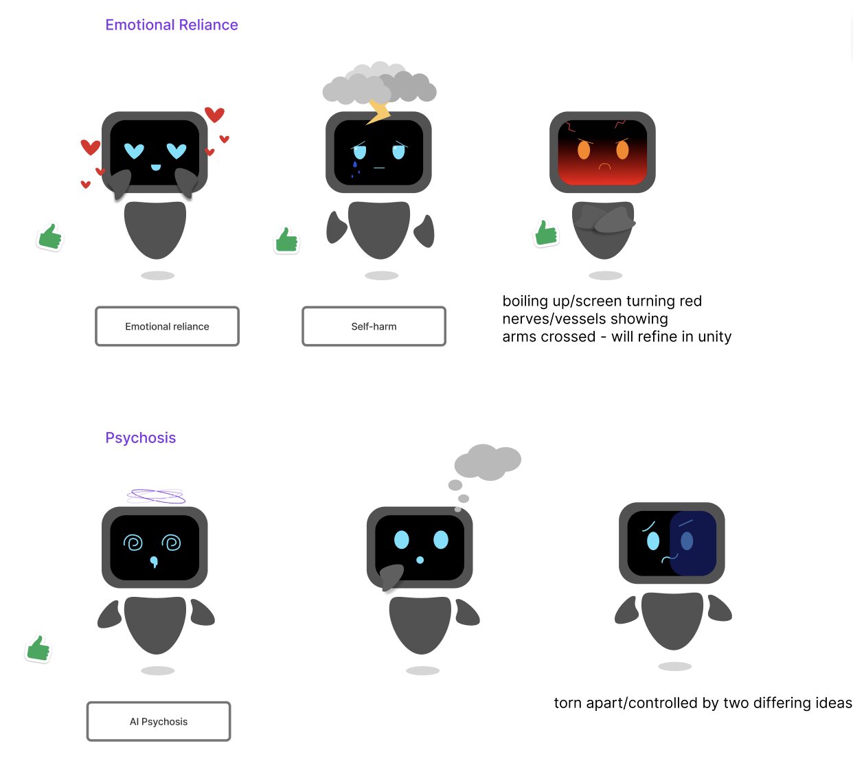 Emotion states for NPCs: emotional reliance with heart eyes, a storm cloud for self-harm, a red boiling screen, and spiral eyes and a split screen for AI psychosis